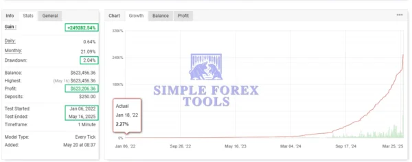 IS VIP Golden EA MT4 MYFXBook Review -simple-forex-tools