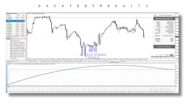 KawKawKaw46 EA V2 MT4 Result 1-simple-forex-tools