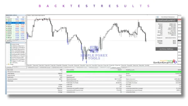 KawKawKaw46 EA V2 MT4 Result 2-simple-forex-tools