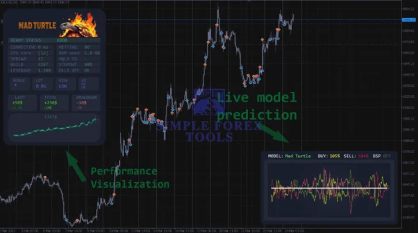 Mad Turtle MT5 Live Mode Prediction simple forex tools
