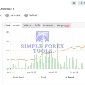 Mad Turtle MT5 MTFXBook Review-simple-forex-tools