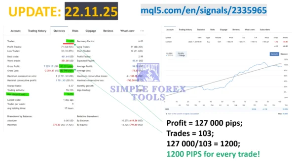 Mad Turtle MT5 Review 2-simple-forex-tools