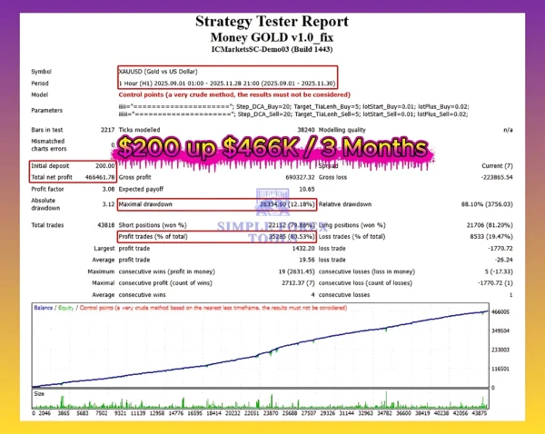 Money-GOLD-EA-Backtest-simple-forex-tools