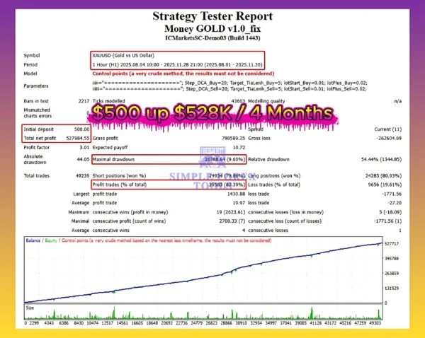 Money-GOLD-MT4-Backtest-simple-forex-tools