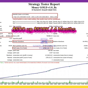 Money-GOLD-MT4-Backtest-simple-forex-tools