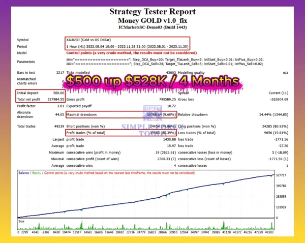 Money-GOLD-MT4-Backtest-simple-forex-tools