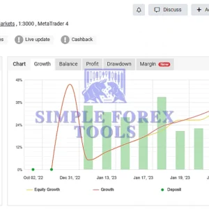 Dragon Fire EA MT4 MyFxBook Result 2025-simple-forex-tools