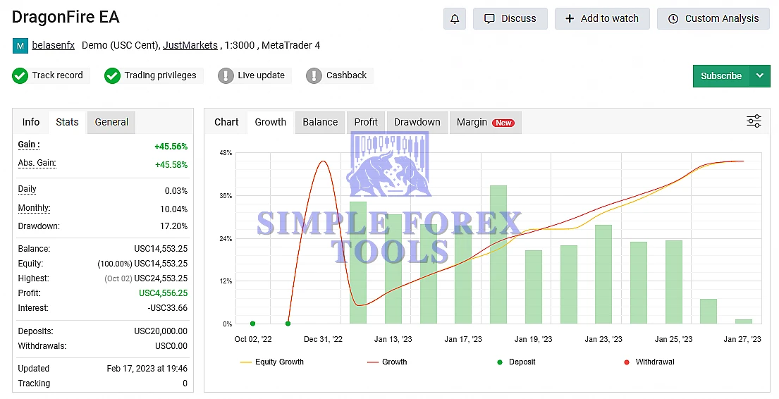 DRAGON FIRE EA MyFxBook Result 2025-simple-forex-tools