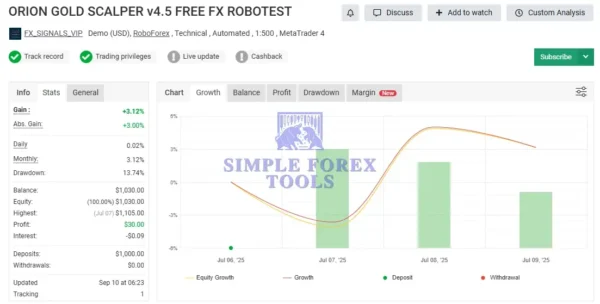 Orion Gold Scalper EA MT4 - MYFXBook Review 2-simple-forex-tools