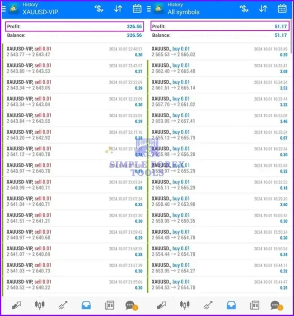 Orion Gold Scalper EA MT4 - Result 1-simple-forex-tools