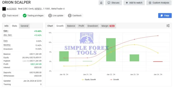 Orion Gold Scalper EAr MT4 - MYFXBook Review 1-simple-forex-tools
