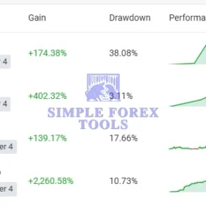 FortiFx Master CL MT4 Vendor