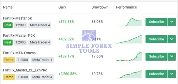 FortiFx Master CL MT4 Vendor