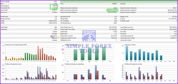 Sigma-Trend-Protocol-EA-STP-Backtest-simple-forex-tools
