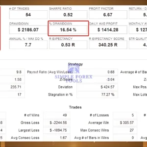 Sigma-Trend-Protocol-EA-STP-MT4-Backtest-simple-forex-tools