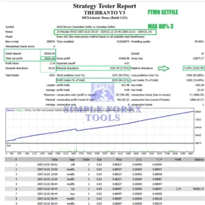 Theranto V3 EA MT4 Back Test Report 1-simple-forex-tools