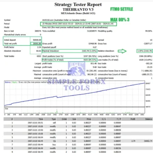 Theranto V3 EA MT4 Back Test Report 1-simple-forex-tools