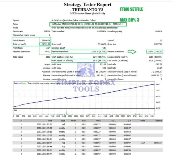 Theranto V3 EA MT4 Back Test Report 1-simple-forex-tools