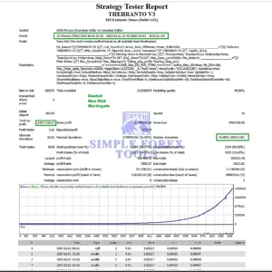 Theranto V3 EA MT4 Back Test Report 2-simple-forex-tools