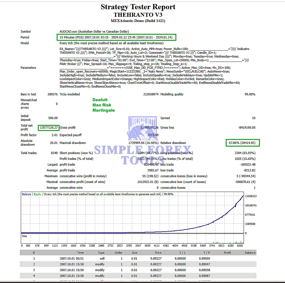 Theranto V3 EA MT4 Back Test Report 2-simple-forex-tools