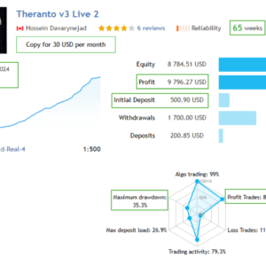 Theranto V3 EA MT4 Live Signal Result