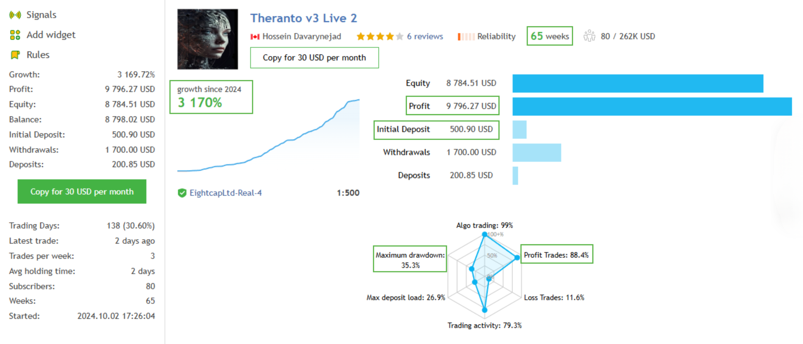 Theranto V3 EA MT4 Live Signal Result
