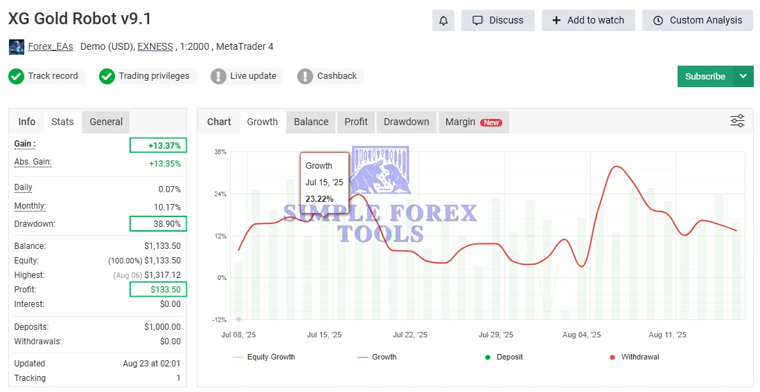 XG Gold Robot MT4 - RMYFXBook Review 1-simple-forex-tools