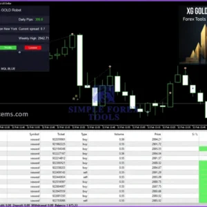 XG Gold Robot MT4 - Review 2-simple-forex-tools