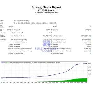 XG Gold Robot MT4 - Strategy Test 1-simple-forex-tools