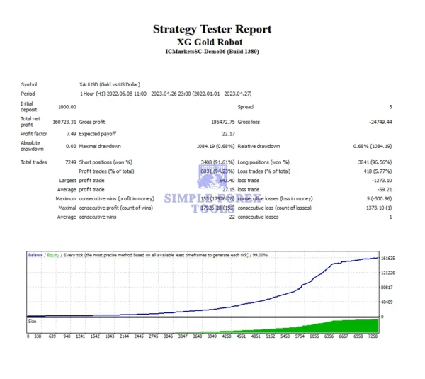 XG Gold Robot MT4 - Strategy Test 1-simple-forex-tools