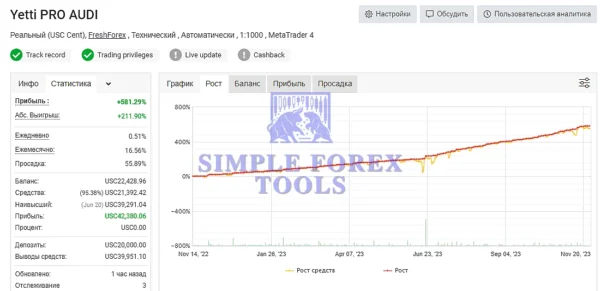 YETTI PRO EA MT4 MYFXBook AUDI Result simple forex tools