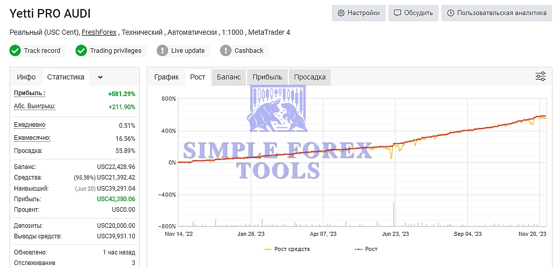 YETTI PRO EA MT4 MYFXBook AUDI Result simple forex tools