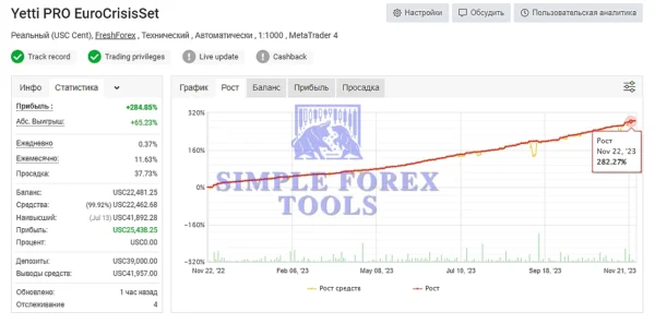 YETTI PRO EA MT4 MYFXBook EuroCrisisSet Result.png simple forex tools