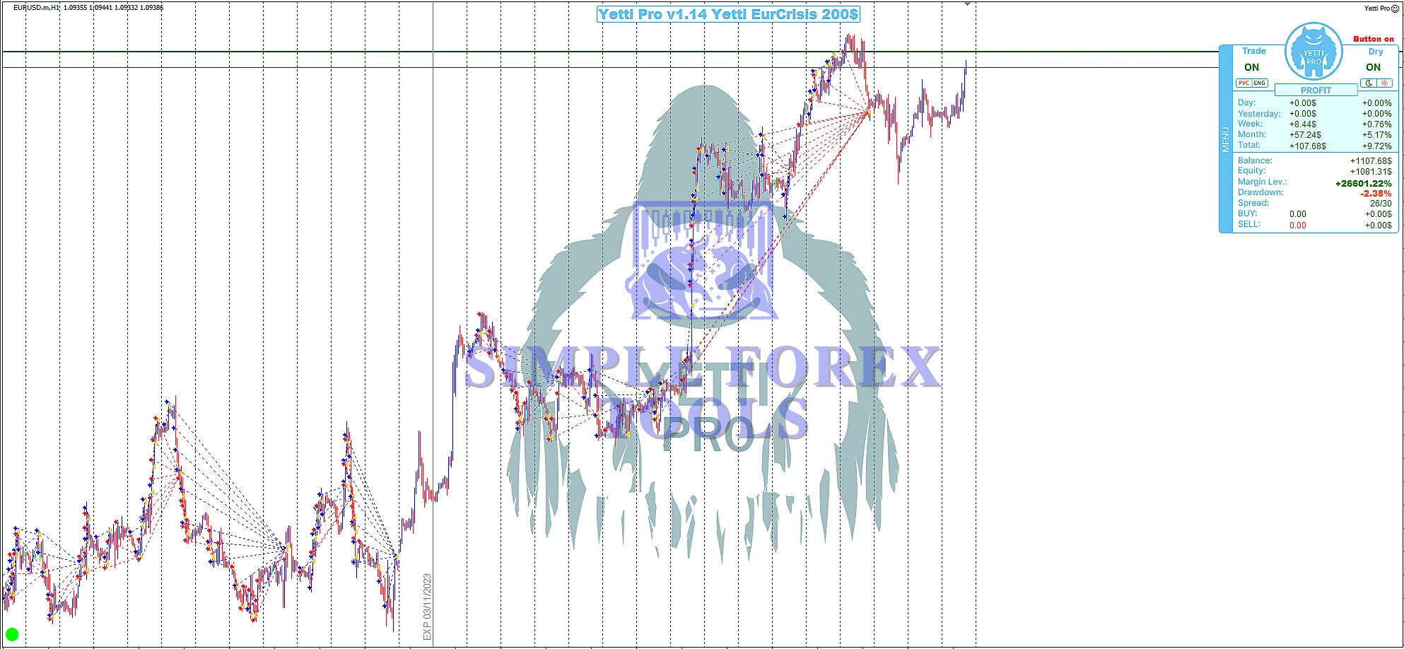 YETTI PRO EA MT4 Review 3-simple-forex-tools