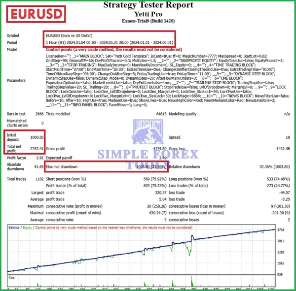 Yetti-Gold-Pro-EA-MT4-Reviews-simple-forex-tools