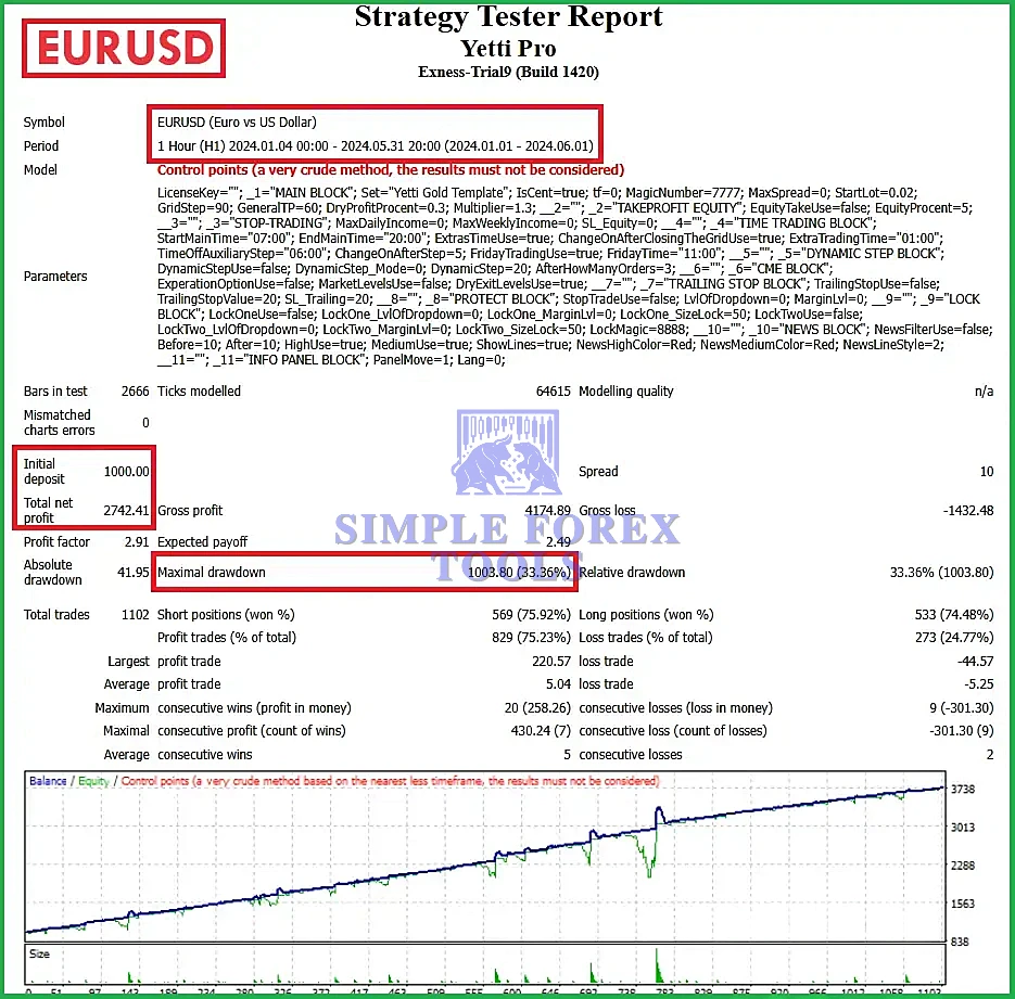 Yetti-Gold-Pro-EA-MT4-Reviews-simple-forex-tools