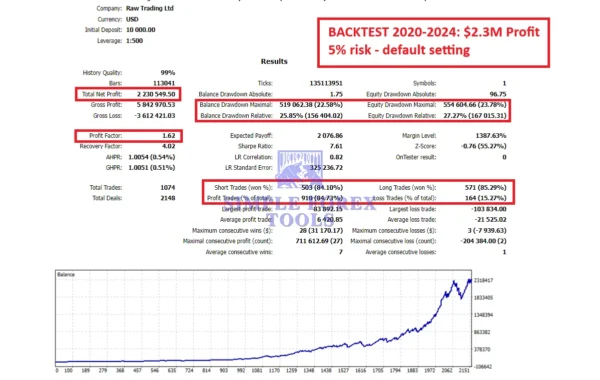 Gold Trend Scalping EA MT5-backtest-result-1-simple-forex-tools