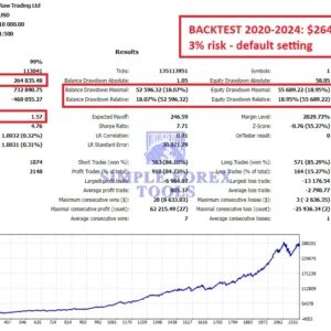 Gold Trend Scalping EA MT5-backtest-result-2-simple-forex-tools