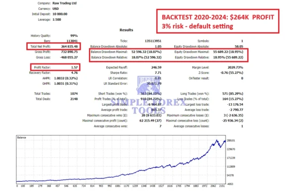 Gold Trend Scalping EA MT5-backtest-result-2-simple-forex-tools