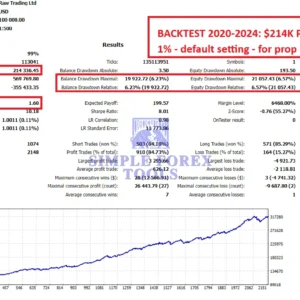Gold Trend Scalping EA MT5 -backtest-result-3-simple-forex-tools