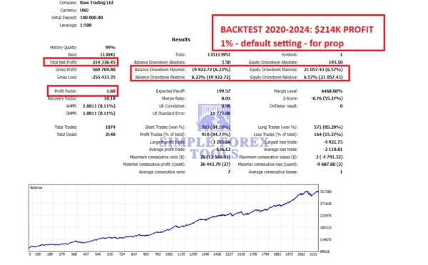 Gold Trend Scalping EA MT5 -backtest-result-3-simple-forex-tools