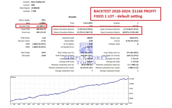 Gold Trend Scalping EA MT5 -backtest-result-4-simple-forex-tools