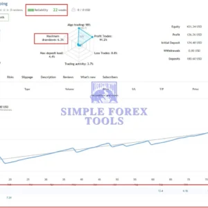 Gold Trend Scalping EA MT5-review-1-simple-forex-tools