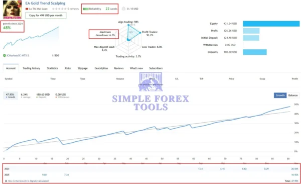 Gold Trend Scalping EA MT5-review-1-simple-forex-tools