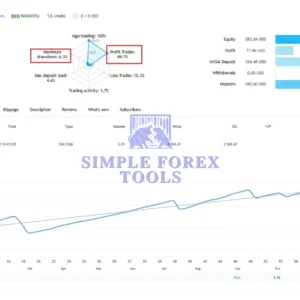 Gold Trend Scalping EA MT5 -review-2-simple-forex-tools