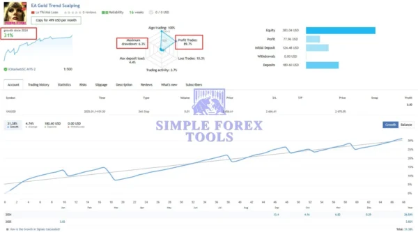 Gold Trend Scalping EA MT5 -review-2-simple-forex-tools