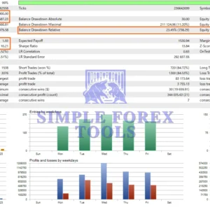 Gold Trend Scalping EA MT5-review-3-simple-forex-tools