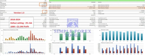 Gold Trend Scalping EA MT5-review-3-simple-forex-tools