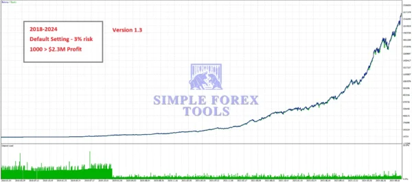 Gold Trend Scalping EA MT5-review-4-simple-forex-tools