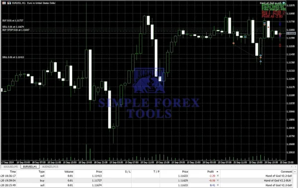 Hands-of-God-EA-Reviews-simple-forex-tools 2